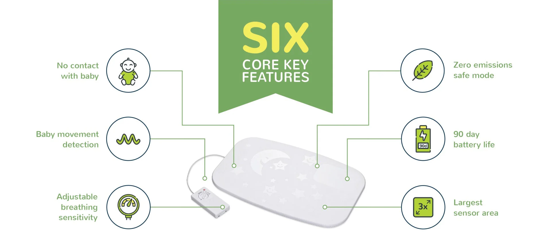 Bebcare Mat Smart Breathing Sensor Mat | Baby Sids Monitor - Image 5