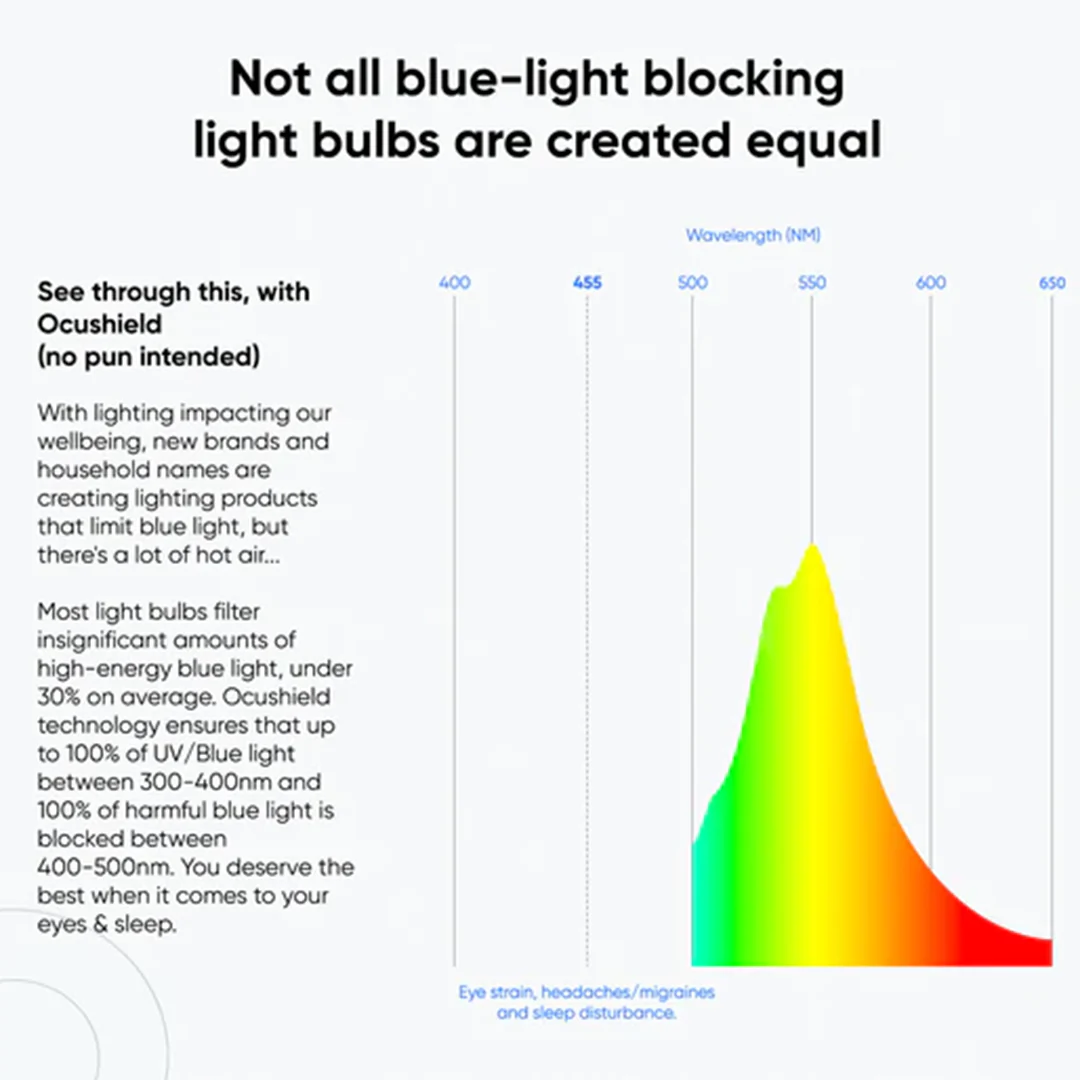Ocushield Blue Light Blocking Light Bulb - Image 7