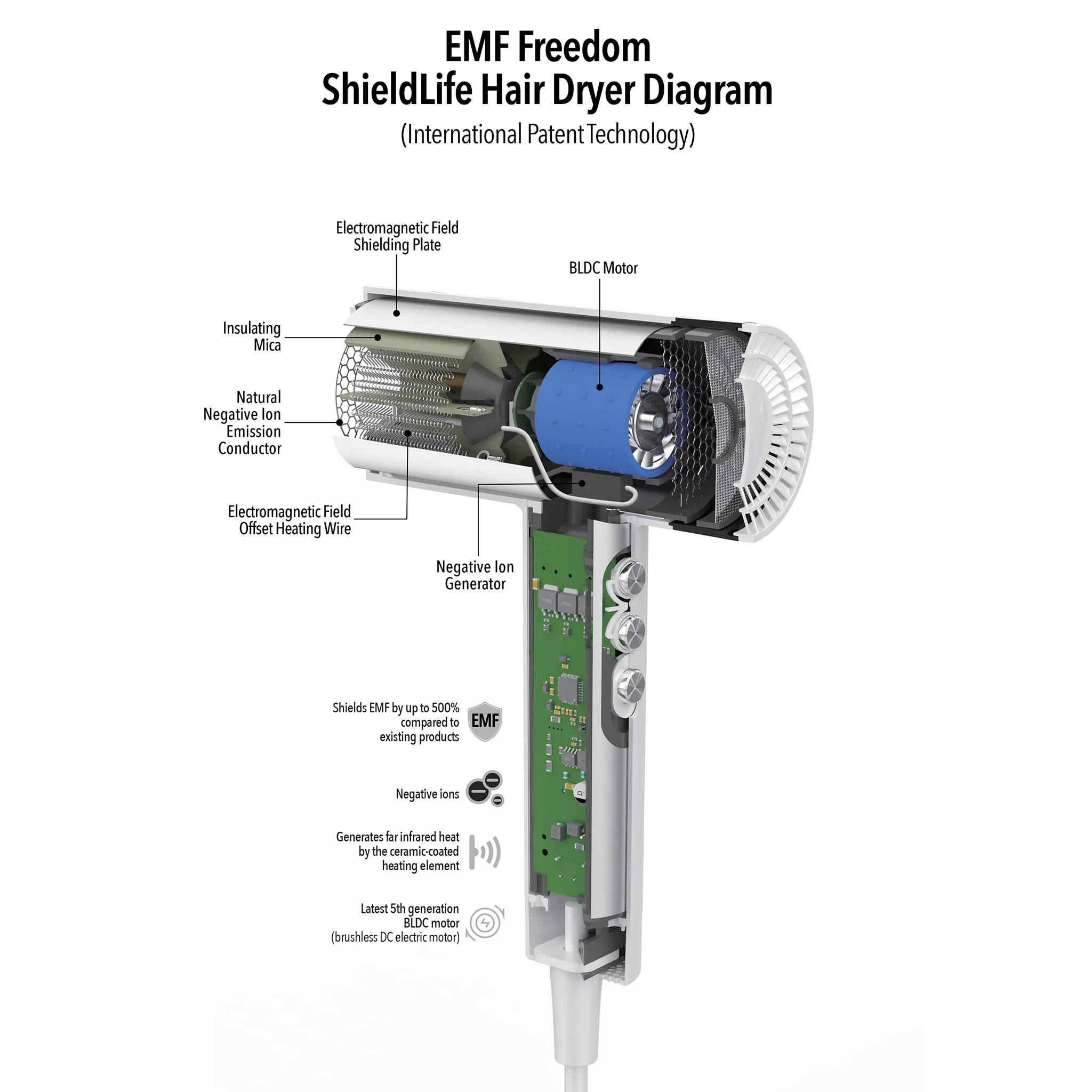 Shield Life EMF Freedom Hair Dryer - Image 7