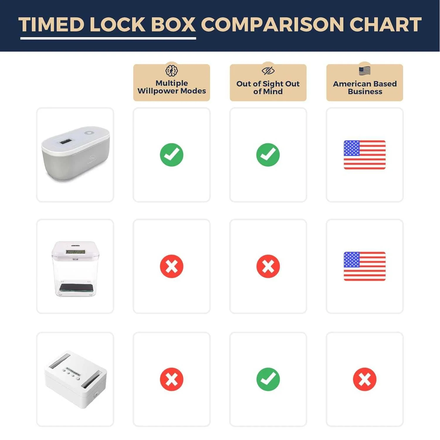 Mindsight Timed Lock Box for Up to 4 Phones - Image 6