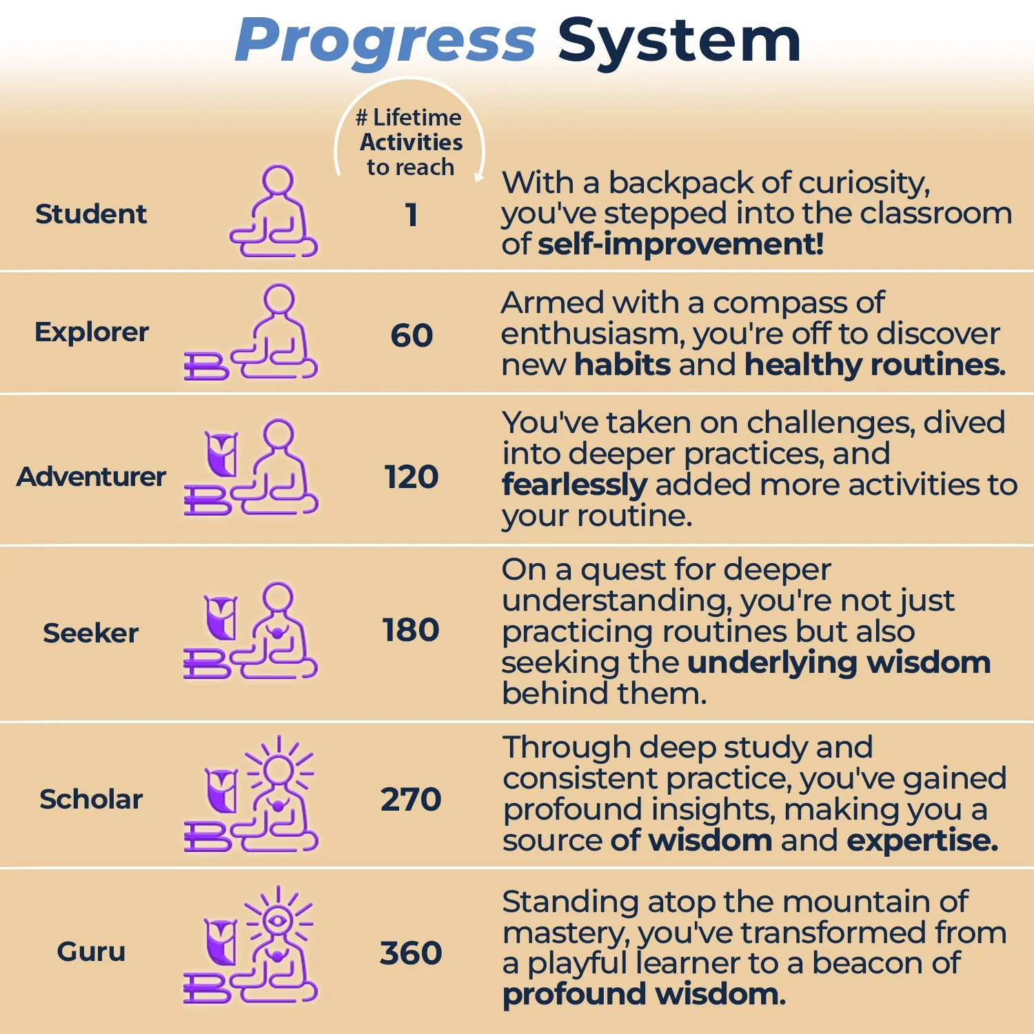 Wellness Tracker – Track Progress & Cultivate Mindfulness - Image 7